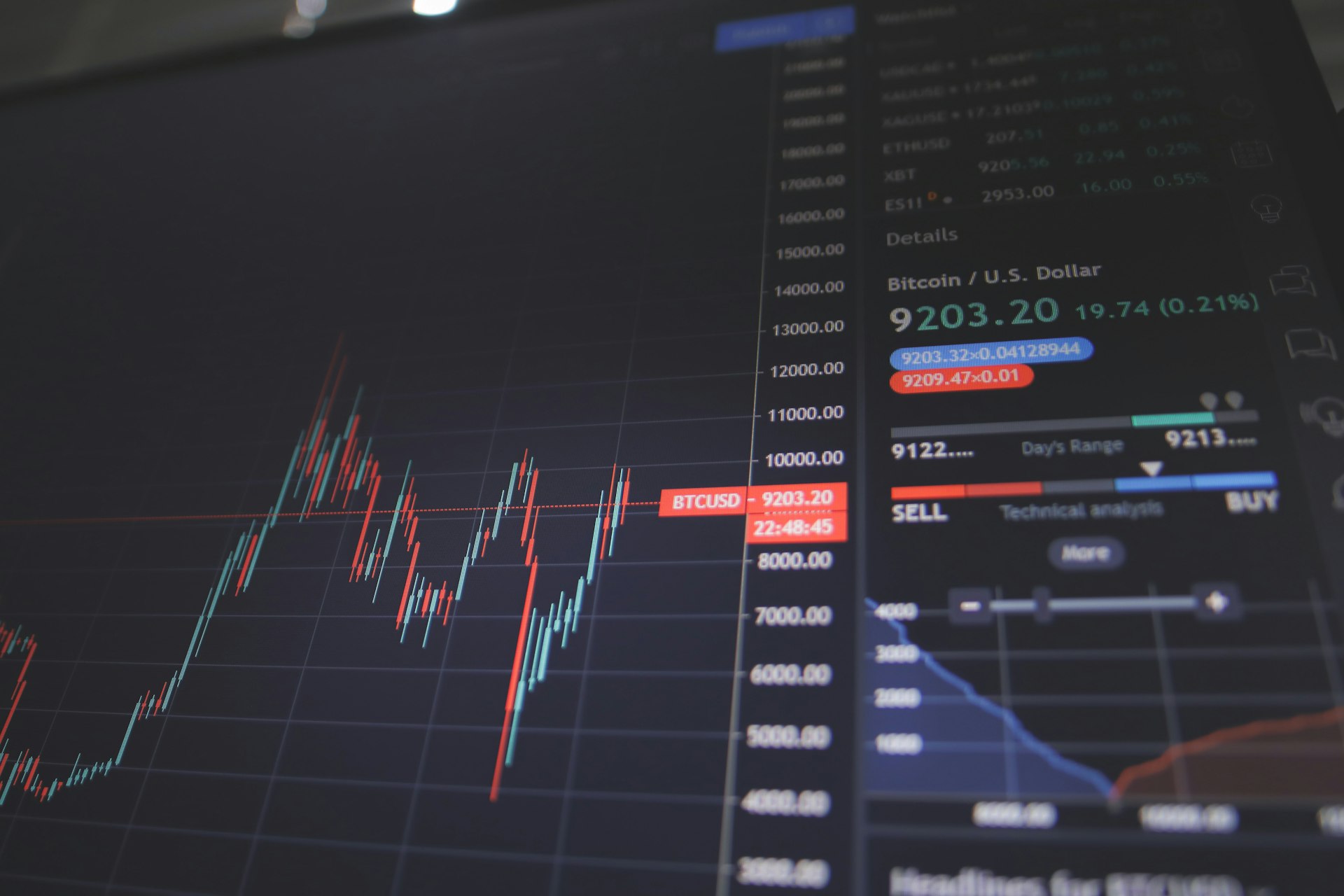 Mon bilan financier annuel